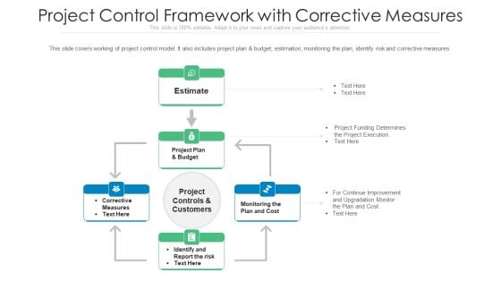 Project Control Framework With Corrective Measures Ppt Inspiration Ideas PDF