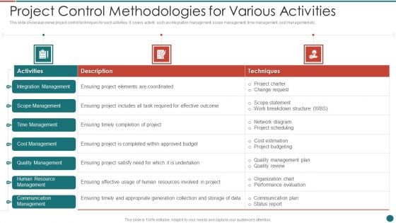 Project Control Methodologies For Various Activities Slides PDF