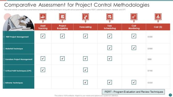 Project Control Methodologies Ppt PowerPoint Presentation Complete With Slides Slide10