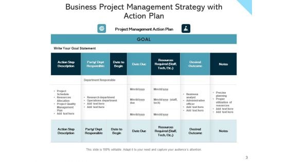 Project Control Plan Of Action Ppt PowerPoint Presentation Complete Deck