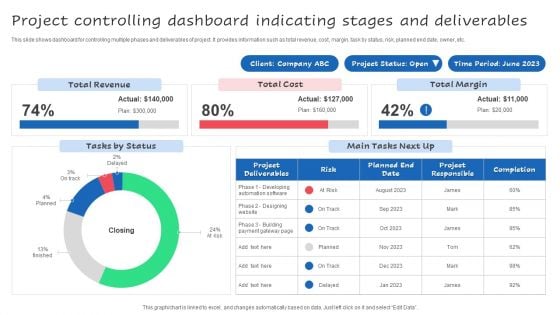 Project Controlling Dashboard Indicating Stages And Deliverables Ppt Styles Guide PDF