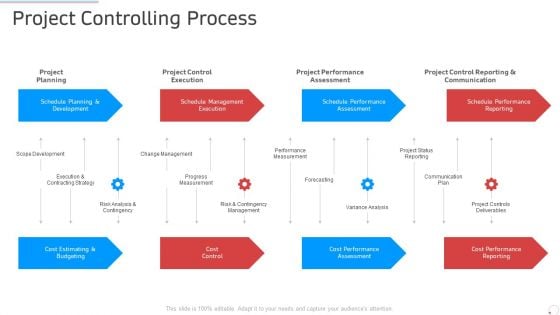Project Controlling Process Manufacturing Control Ppt Portfolio Samples PDF