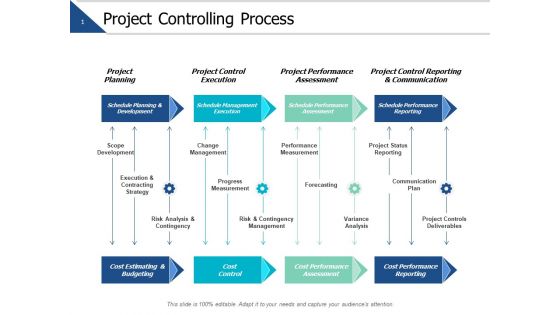 Project Controlling Process Ppt PowerPoint Presentation Infographics Images