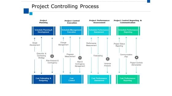 Project Controlling Process Ppt PowerPoint Presentation Outline Layout