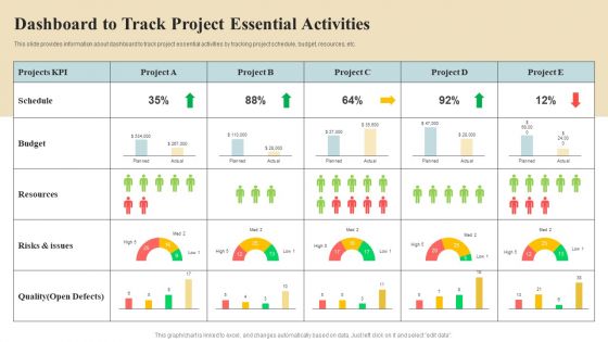 Project Coordination Plan Dashboard To Track Project Essential Activities Elements PDF