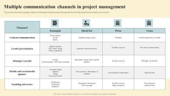 Project Coordination Plan Multiple Communication Channels In Project Management Rules PDF Project Coordination Plan Multiple Communication Channels In Project Management Rules PDF