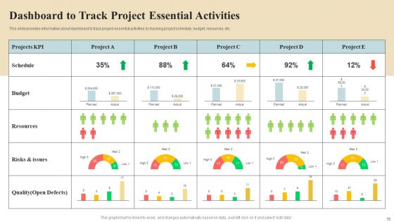 Project Coordination Plan Ppt PowerPoint Presentation Complete Deck With Slides