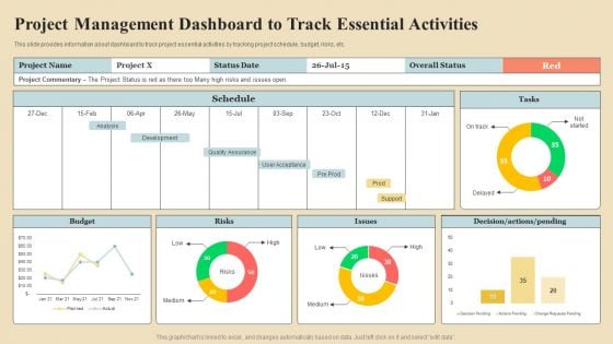 Project Coordination Plan Project Management Dashboard To Track Essential Activities Rules PDF