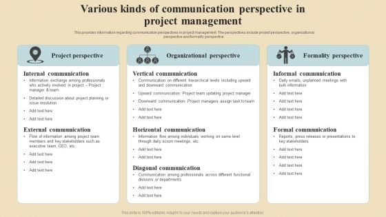 Project Coordination Plan Various Kinds Of Communication Perspective In Project Management Demonstration PDF