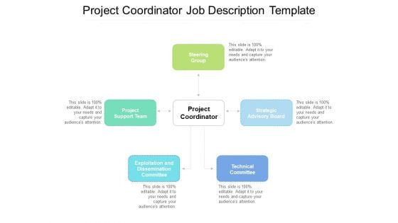 Project Coordinator Job Description Template Ppt PowerPoint Presentation Gallery Icons PDF