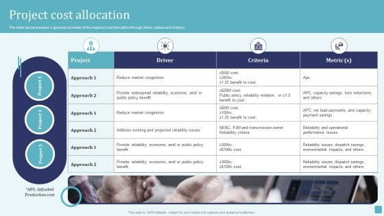 Project Cost Allocation Stages Of Cost Allocation Procedure Demonstration PDF