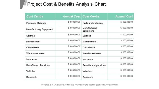 Project Cost And Benefits Analysis Chart Ppt Powerpoint Presentation Inspiration Slideshow