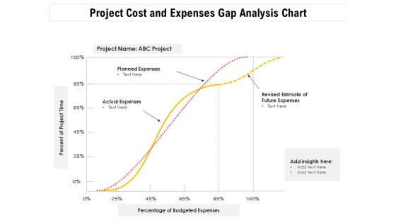 Project Cost And Expenses Gap Analysis Chart Ppt PowerPoint Presentation Infographics Graphics PDF
