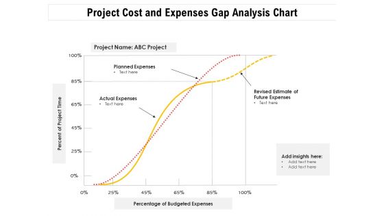 Project Cost And Expenses Gap Analysis Chart Ppt PowerPoint Presentation Infographics Graphics PDF Project Cost And Expenses Gap Analysis Chart Ppt PowerPoint Presentation Infographics Graphics PDF