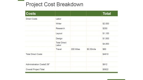 Project Cost Breakdown Ppt PowerPoint Presentation Layouts Graphics Download