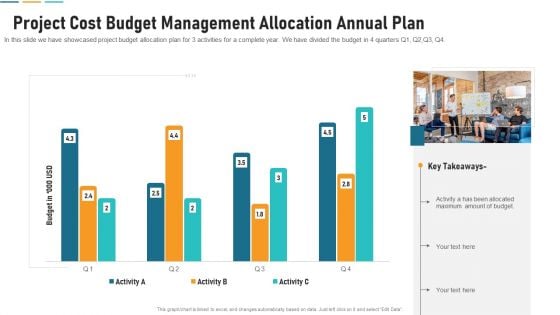 Project Cost Budget Management Allocation Annual Plan Slides PDF