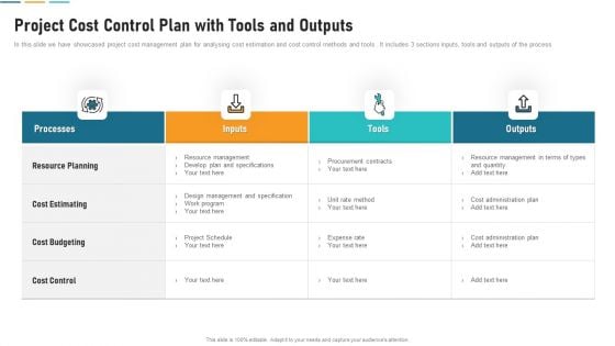 Project Cost Control Plan With Tools And Outputs Slides PDF