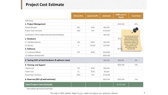 Project Cost Estimate Ppt PowerPoint Presentation Design Ideas