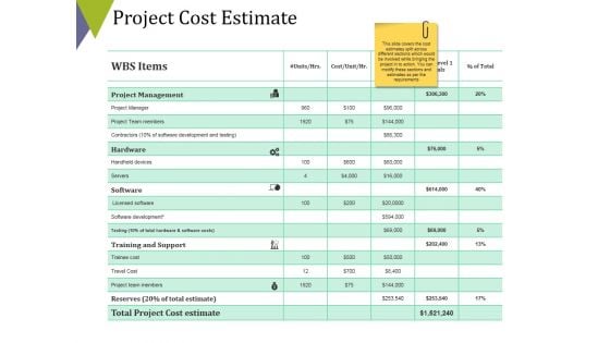 Project Cost Estimate Ppt PowerPoint Presentation Icon Smartart