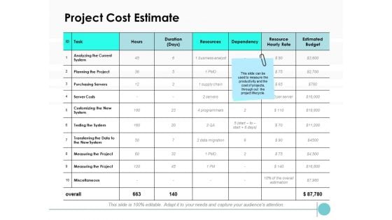 Project Cost Estimate Ppt PowerPoint Presentation Infographic Template Tips