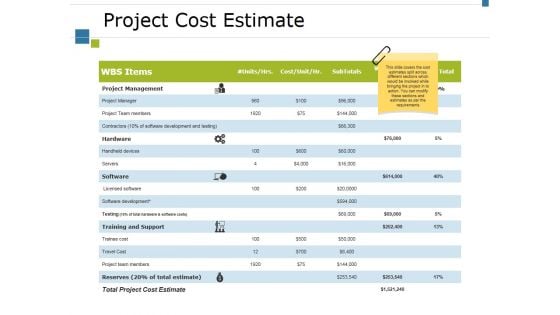 Project Cost Estimate Ppt PowerPoint Presentation Inspiration Layouts