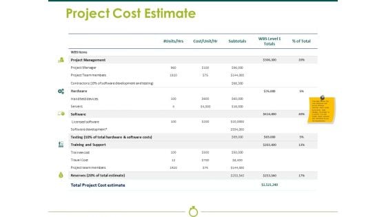 Project Cost Estimate Ppt PowerPoint Presentation Model Topics