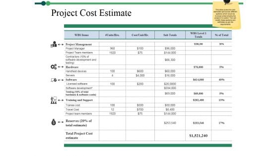 Project Cost Estimate Ppt PowerPoint Presentation Portfolio Example