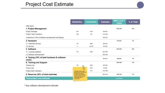 Project Cost Estimate Ppt PowerPoint Presentation Portfolio Visual Aids