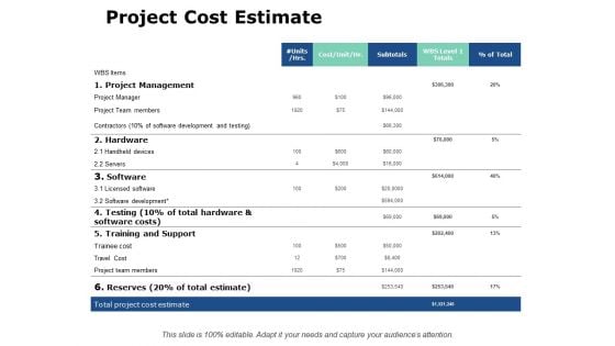 Project Cost Estimate Ppt PowerPoint Presentation Styles Portfolio