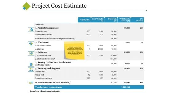 Project Cost Estimate Ppt PowerPoint Presentation Summary Professional