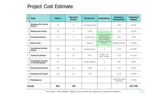 Project Cost Estimate Ppt PowerPoint Presentation Templates