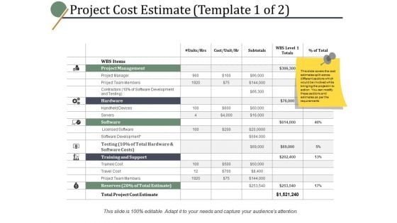 Project Cost Estimate Training And Support Ppt PowerPoint Presentation Infographic Template