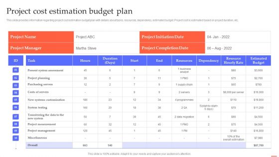 Project Cost Estimation Budget Plan Efficient Project Administration By Leaders Summary PDF Project Cost Estimation Budget Plan Efficient Project Administration By Leaders Summary PDF