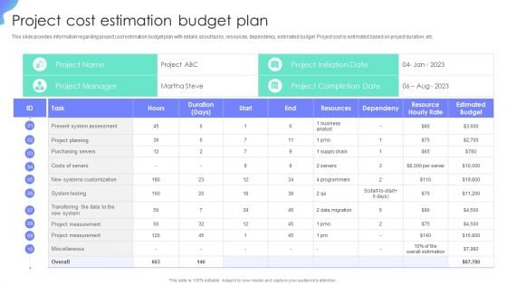 Project Cost Estimation Budget Plan Project Administration Plan Playbook Graphics PDF