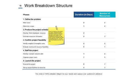 Project Cost Estimation Methods Ppt PowerPoint Presentation Complete Deck With Slides Slide10
