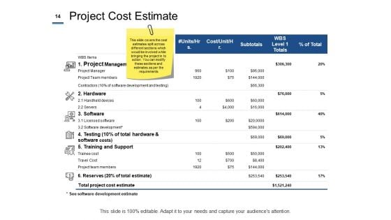 Project Cost Estimation Methods Ppt PowerPoint Presentation Complete Deck With Slides
