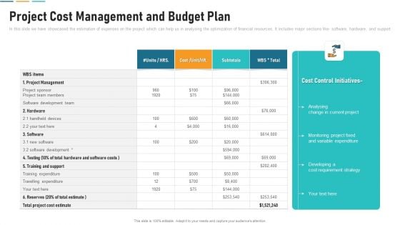 Project Cost Management And Budget Plan Designs PDF