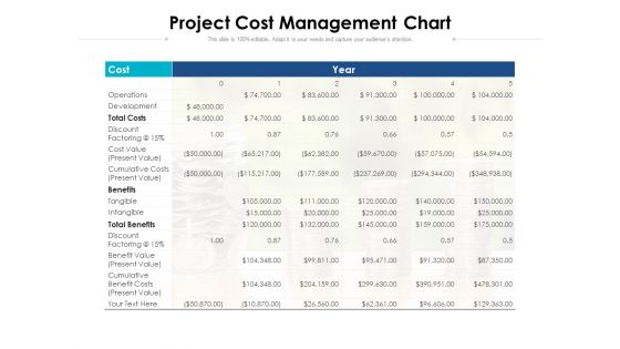 Project Cost Management Chart Ppt PowerPoint Presentation Infographic Template Layout Ideas PDF