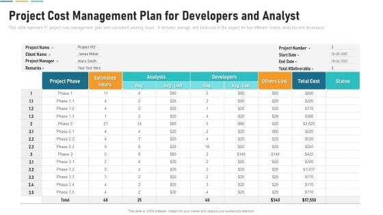Project Cost Management Plan For Developers And Analyst Elements PDF Project Cost Management Plan For Developers And Analyst Elements PDF