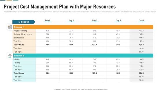 Project Cost Management Plan With Major Resources Introduction PDF