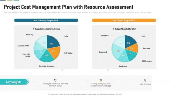 Project Cost Management Plan With Resource Assessment Download PDF