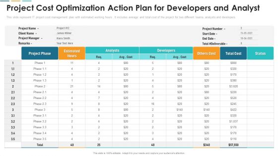 Project Cost Optimization Action Plan For Developers And Analyst Template PDF