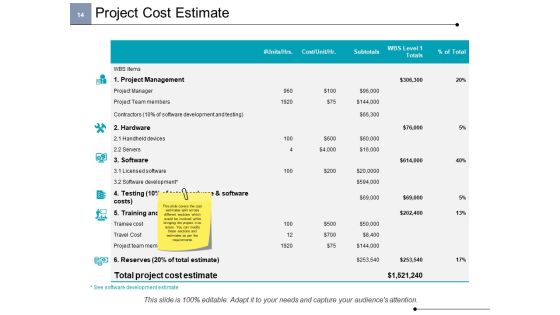 Project Cost Ppt PowerPoint Presentation Complete Deck With Slides Slide14