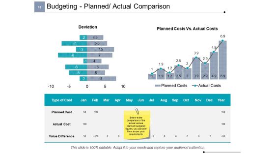 Project Cost Ppt PowerPoint Presentation Complete Deck With Slides Slide18