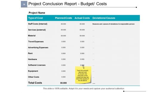 Project Cost Ppt PowerPoint Presentation Complete Deck With Slides