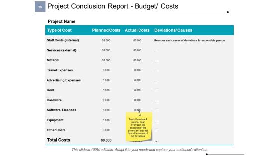 Project Cost Ppt PowerPoint Presentation Complete Deck With Slides Slide19