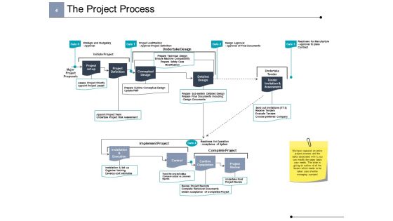Project Cost Ppt PowerPoint Presentation Complete Deck With Slides Slide04