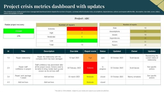 Project Crisis Metrics Dashboard With Updates Sample PDF Project Crisis Metrics Dashboard With Updates Sample PDF