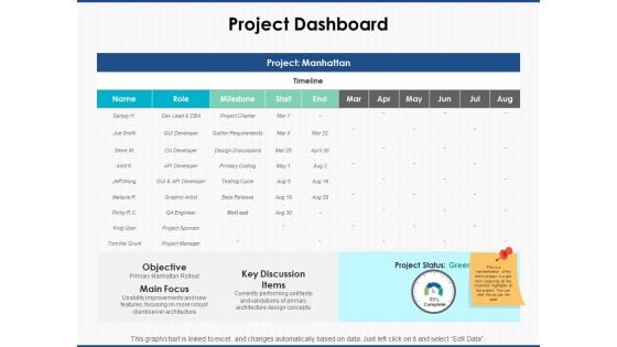 Project Dashboard Measurement Ppt PowerPoint Presentation Summary Brochure