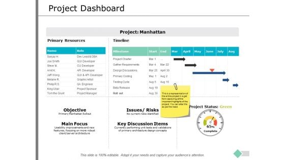 Project Dashboard Ppt PowerPoint Presentation File Gridlines